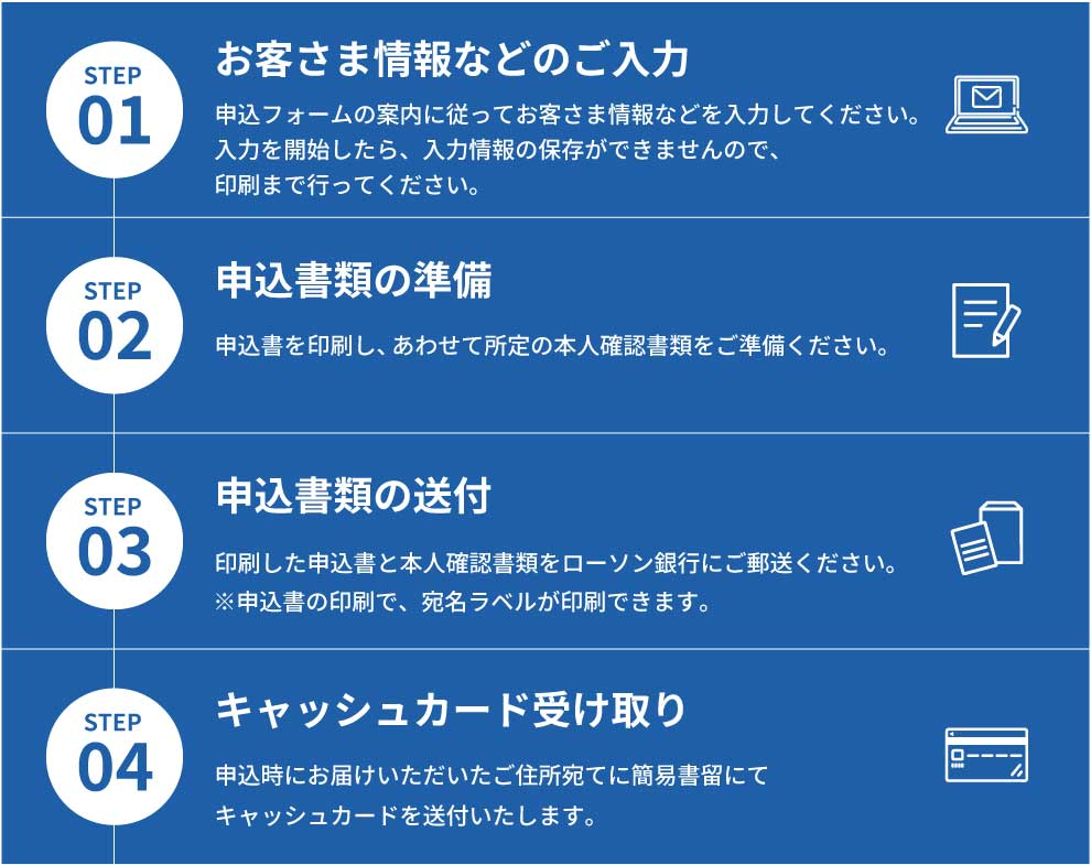 口座開設申込の流れ